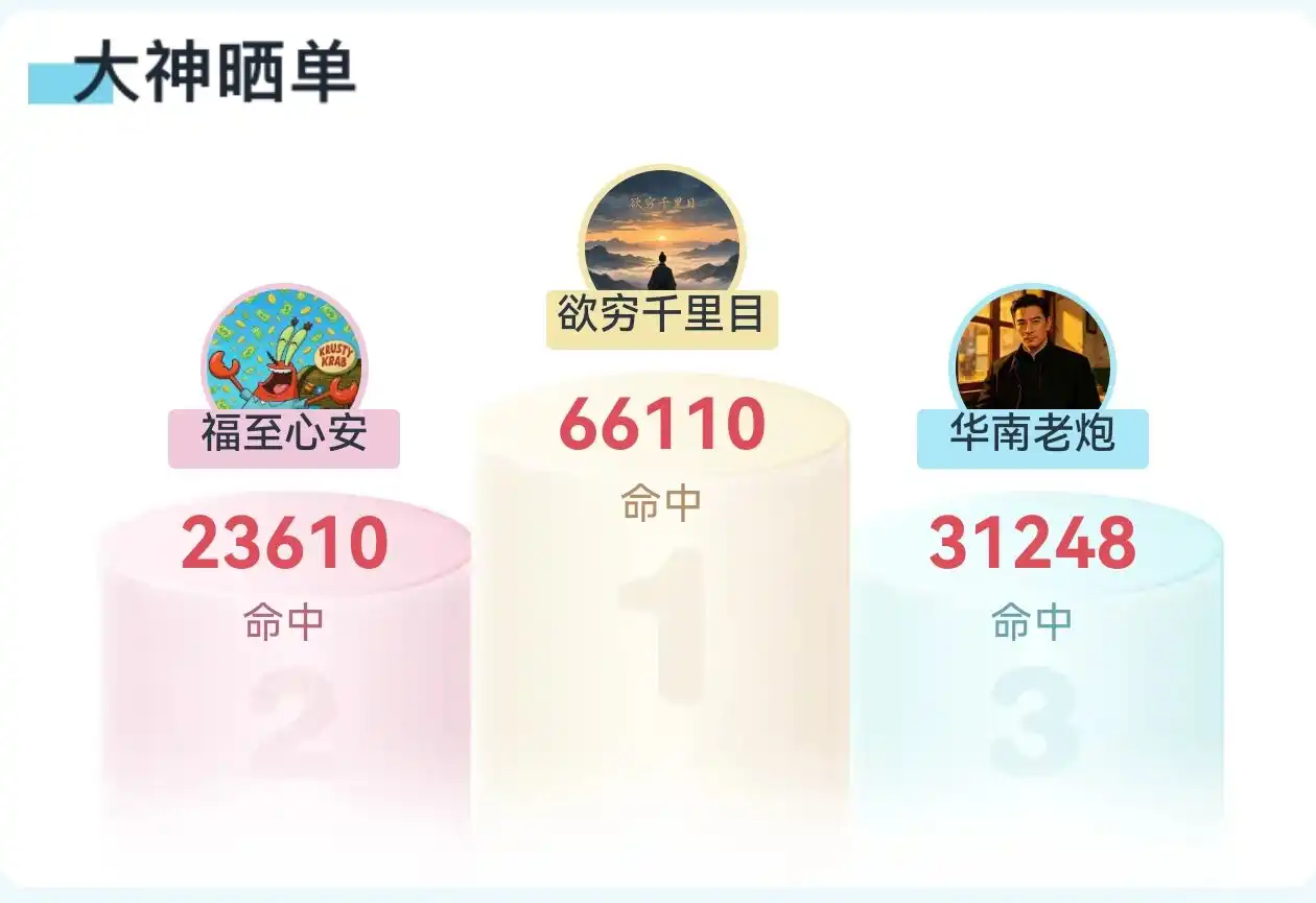 鸿裕助手界面预览：多维数据交叉比对视图